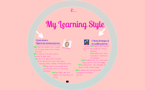 My learning Style Prezi by Katlyn Freeland on Prezi