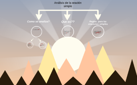 analisis de la oracion simple by Alfredo Ariza on Prezi