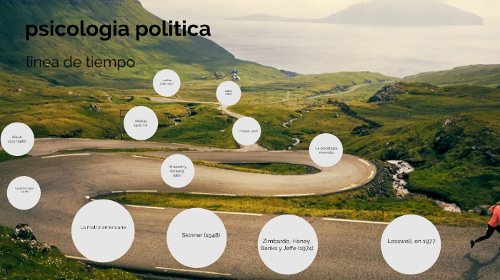 Linea De Tiempo Psicologia Politica By Lina Marcela Vizcaino Vasquez On Prezi 4212