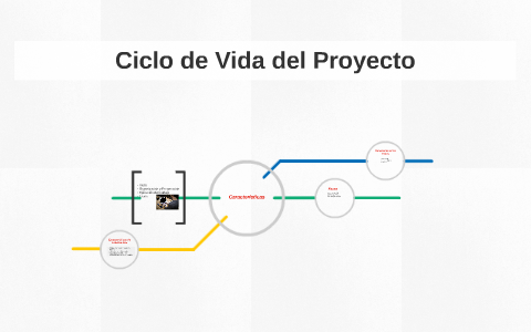 Ciclo de Vida del Proyecto by Georgine Fernández on Prezi