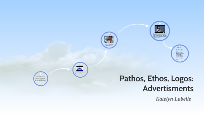 Pathos, Ethos, Logos: Advertisments by Katelyn Labelle on Prezi