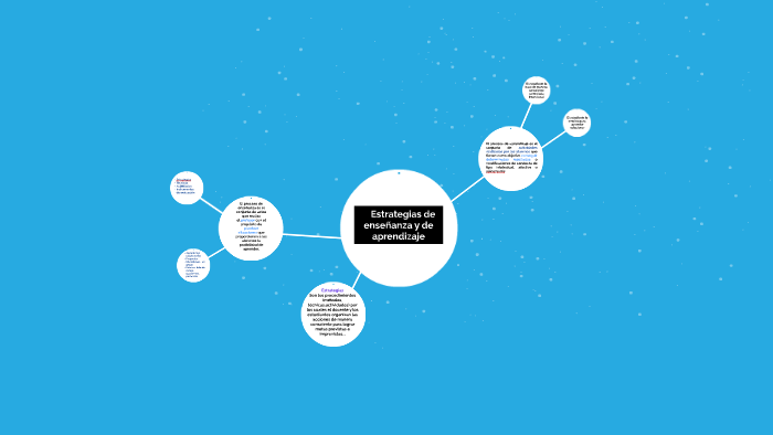 Estrategias de enseñanza y de aprendizaje by Mariana Remigio on Prezi