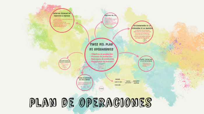 plan de operaciones by Victoria Ferreyra