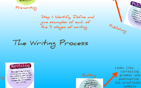 Writing Process by Zach Vaughn on Prezi