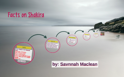 Facts on Shakira by savannah maclean on Prezi