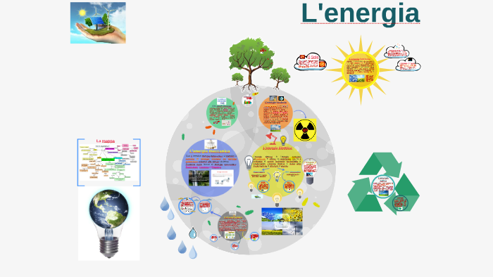 L'energia by Davide Trentini on Prezi