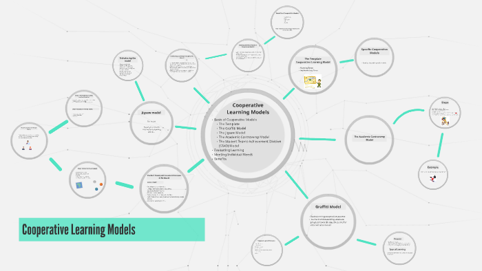 Cooperative Learning Models by on Prezi
