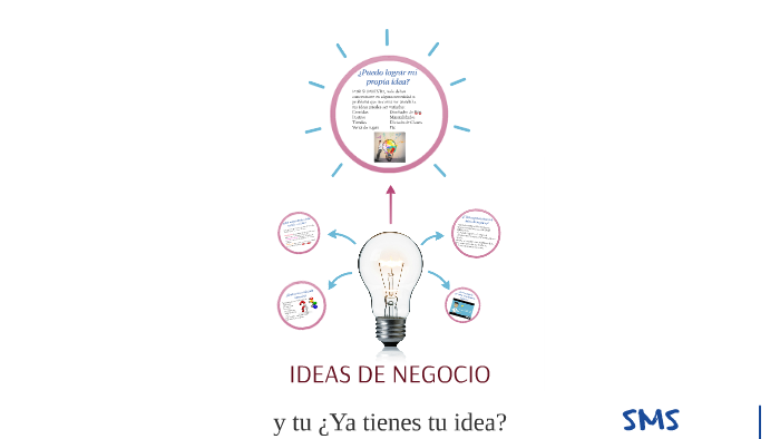 ¿Qué Es Una Idea De Negocio? By SMS Martinez On Prezi