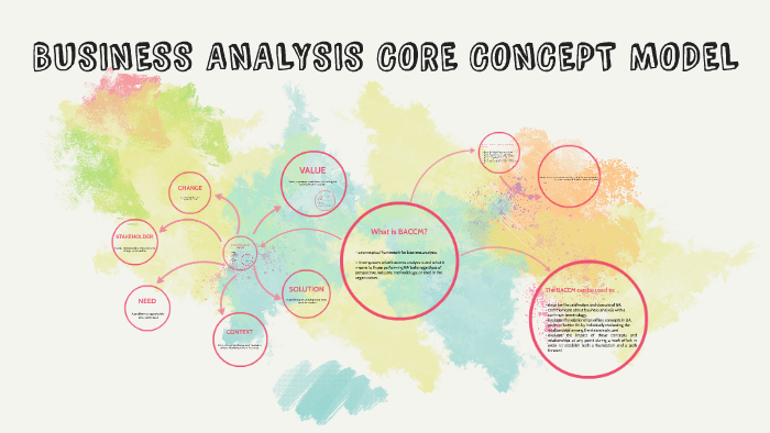 Business Analysis Core Concept Model By Lorraine Ganim On Prezi 5268