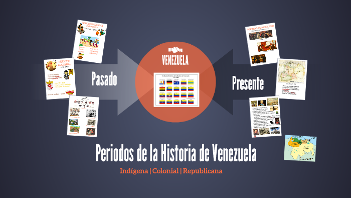 Periodos De La Historia De Venezuela By Jorge Manzanilla On Prezi