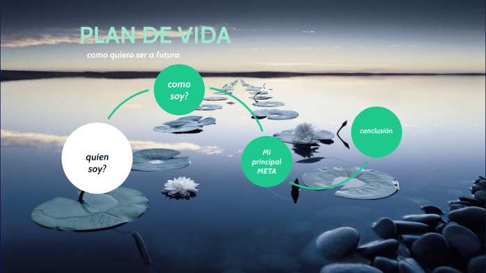 Proyecto de Vida by Carlos Alfredo Jorge Felipe on Prezi