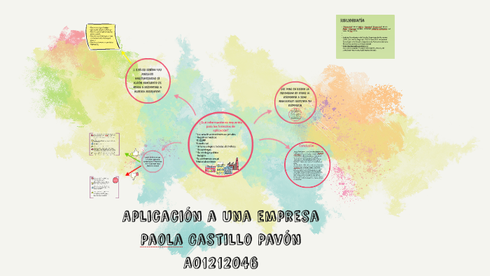 Aplicación a una empresa by paola castillo on Prezi