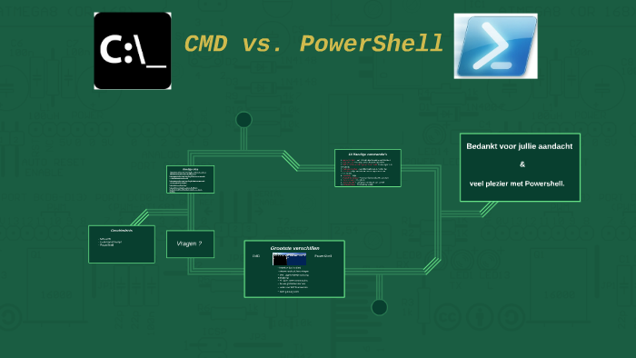 xonsh vs powershell