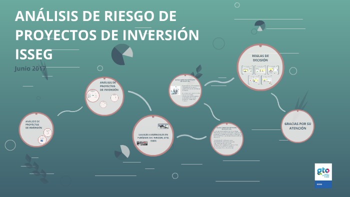 ANÁLISIS DE RIESGO DE PROYECTOS DE INVERSIÓN by Gustavo Ivan Badillo
