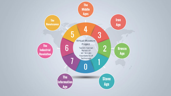 Virtual Museum project by Tasnim Hannan on Prezi