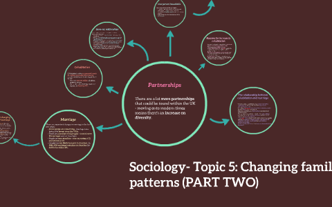 Sociology- Topic 5: Changing family patterns (PART TWO) by Esther Mongo ...