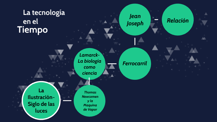 La ciencia en el tiempo by Valeria Medrano on Prezi