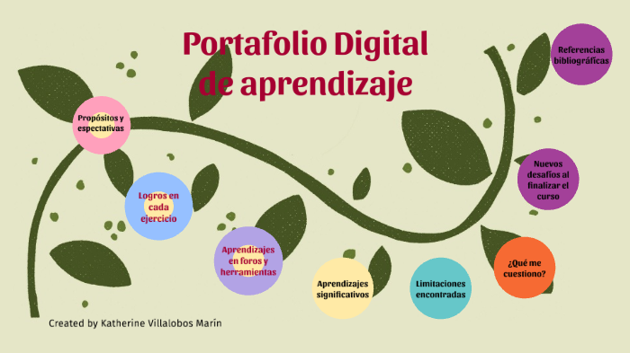 Portafolio digital de aprendizaje by Katherine Villalobos Marín on Prezi