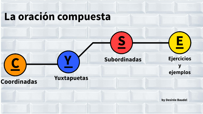 La Oración Compuesta By Desirée Baudel On Prezi