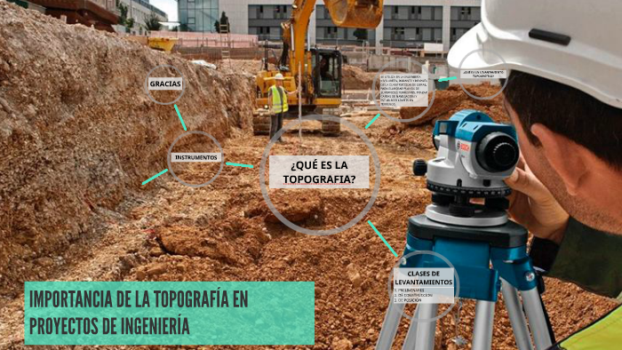 importancia de la topografÍa en proyectos de ingenierÍa by danna rada