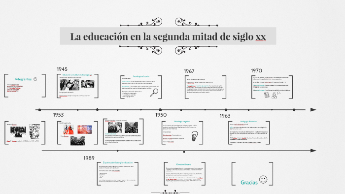 La educación en la segunda mitad de siglo xx by ximena caicedo roa on Prezi  Next