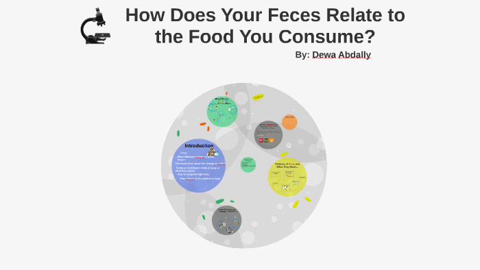 How does your feces relate to the food you consume? by Dewa Abdally on ...