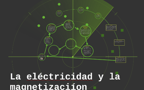 Los objetos y la carga eléctrica by Manuel Moreno Garrido on Prezi