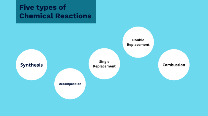 five-types-of-chemical-equations-by-lukasz-lorenc