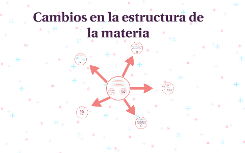 Cambios en la estructura de la materia by on Prezi