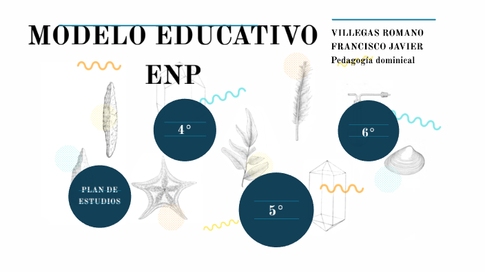 MODELO EDUCATIVO ESCUELA NACIONAL PREPARATORIA by Sharon Centeno on Prezi  Next