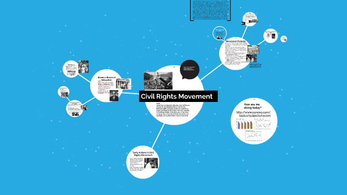 Civil Rights Movement by Jenny Holloway on Prezi