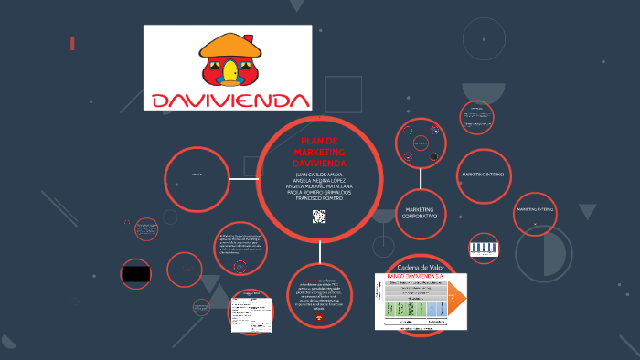 PLAN DE MARKETING DAVIVIENDA by Paola Romero on Prezi