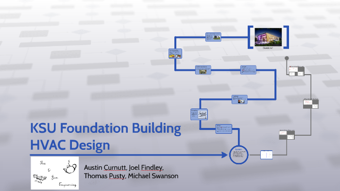 KSU Foundation Building HVAC Design by Austin Curnutt on Prezi