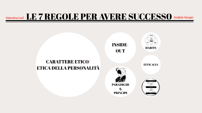 7 Regole Per Avere Successo Riassunto