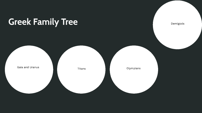 Greek Family Tree by A Human on Prezi