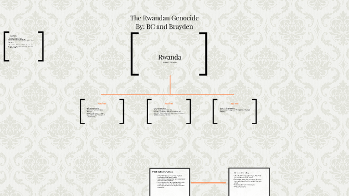 THE RWANDAN GENOCIDE by on Prezi