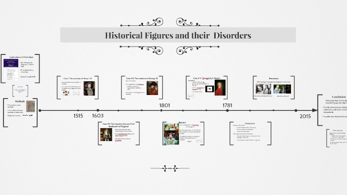 Historical Figures and their Neurological Disorders by Rebecca Taylor ...