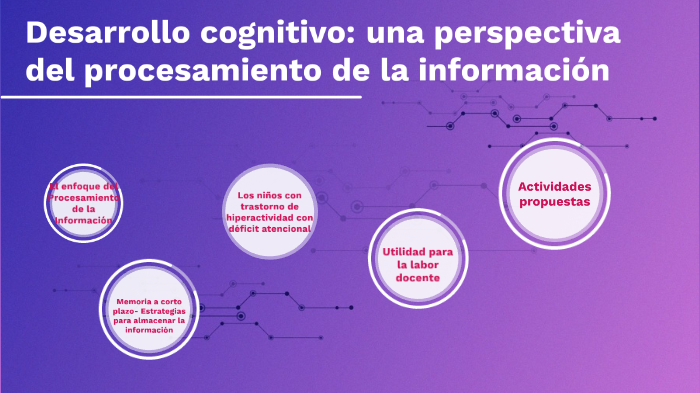 Desarrollo cognitivo: una perspectiva del procesamiento de la