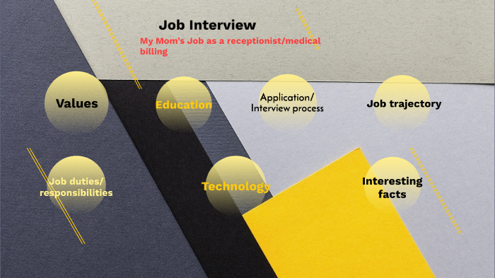 Job interview by Luis Garcia on Prezi