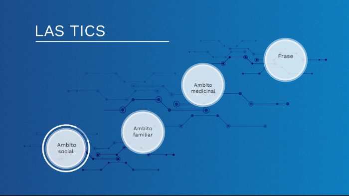 Las Tics by Danna Coronado on Prezi