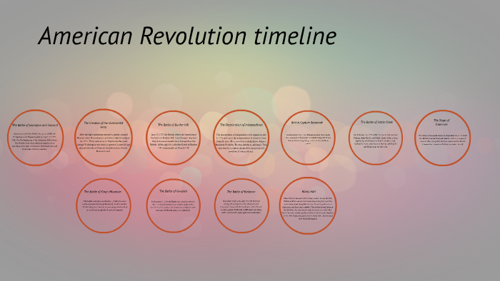 American Revolution Timeline by alejandro garibo on Prezi