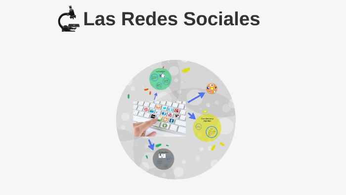 Las Redes Sociales by Alejandro Erazo Gutierrez on Prezi