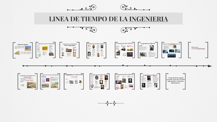 Linea De Tiempo Ingenieria By Santiago Zambrano Rosero