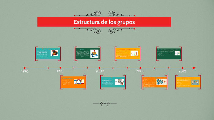 Estructura De Los Grupos By Gail Vinisa On Prezi 4061