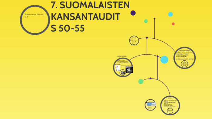 7. SUOMALAISTEN KANSANTAUDIT by Kristiina Kaatiala