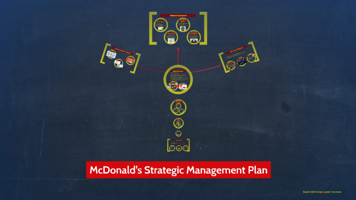 strategic plan of mcdonald's