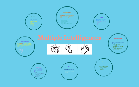 Multiple Intelligences by sarah gee on Prezi