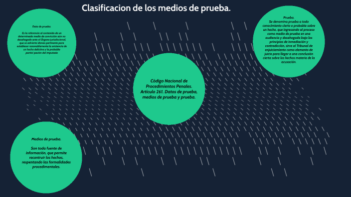 Clasificación De Los Medios De Prueba By Ivan Cervantes 1000