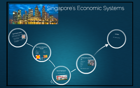 Singapore's Economic Systems by Lexi Stone on Prezi