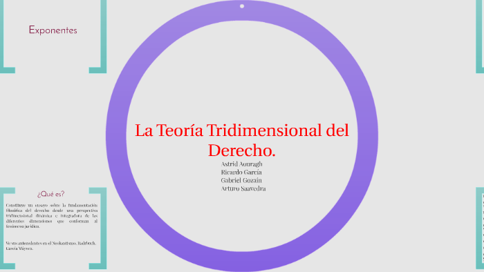 La Teoría Tridimensional del Derecho. by G. Aouragh on Prezi